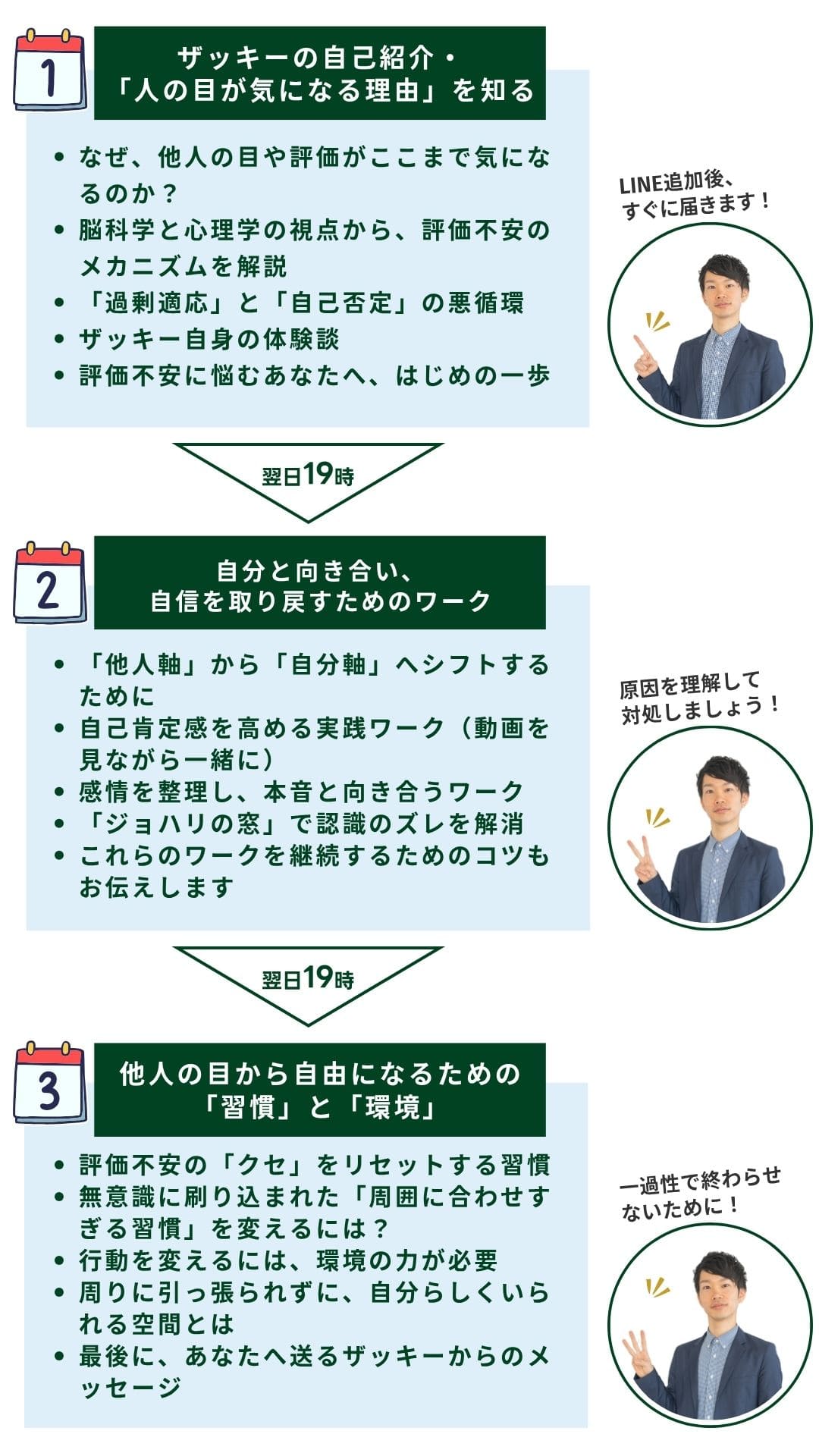 3日間動画講座の内容